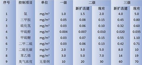 传感器在食品企业厂界臭气检测中的应用 光电传感器的优势与挑战