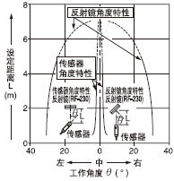 深入解析神视VF系列端子连接型多电压光电传感器 品质与创新并举