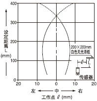 神视RX系列牢固型光电传感器 工业检测的可靠之选