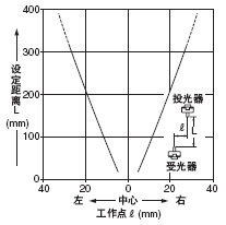 深度解析神视EX-30系列螺纹头小型光电传感器在工业中的应用价值
