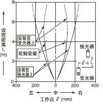 神视RX系列牢固型光电传感器 稳定性与精准度的完美结合