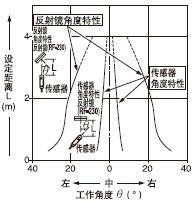 神视VF系列端子连接型多电压光电传感器 高适用性工业检测的理想选择