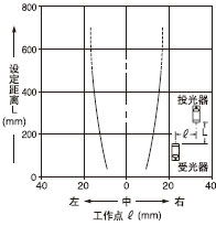 深圳市森林森机电设备有限公司 神视RX系列牢固型光电传感器产品解析