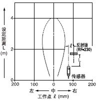 深圳市森林森机电设备产品 神视vf系列端子连接型多电压光电传感器 神视 端子连接型多电压光电传感器 vf系列