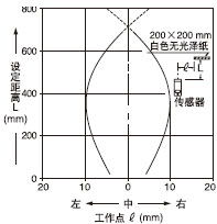 深圳市森林森机电设备 神视RX系列牢固型光电传感器，工业检测的可靠之选